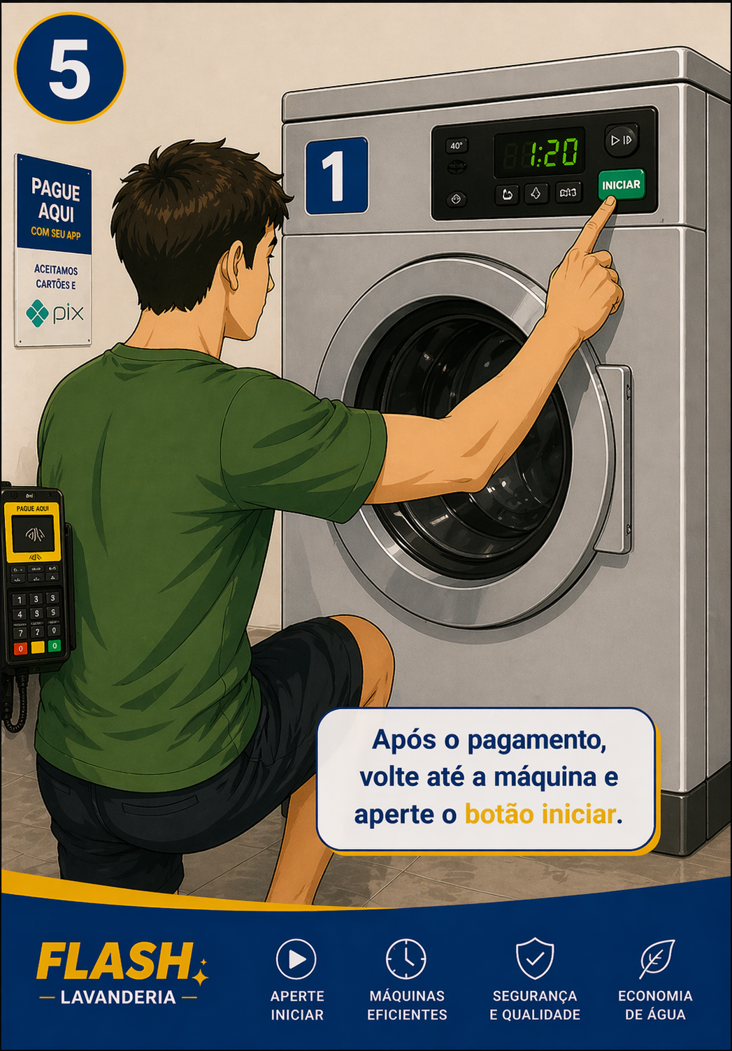 Ilustração de cliente apertando o botão para iniciar a máquina